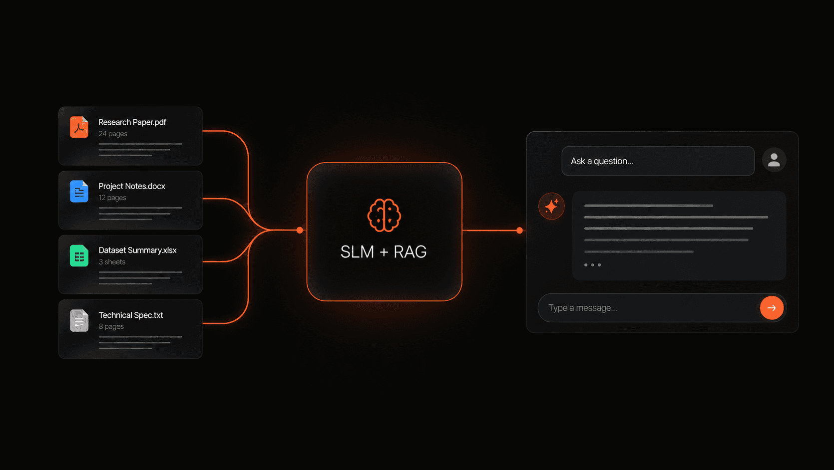 SLM + RAG — AI Research